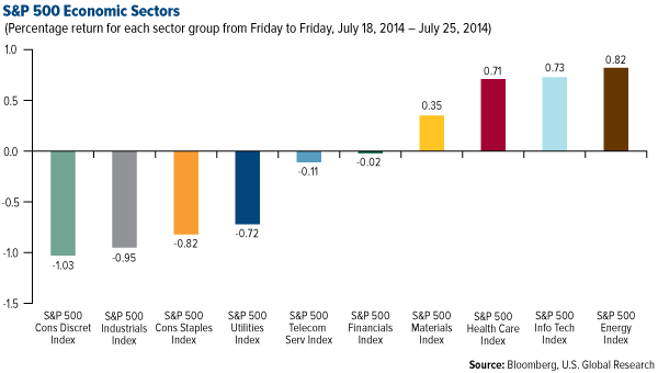 S&P Economic Sectors