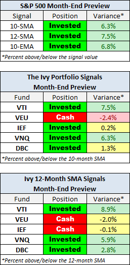 Month-End Preview