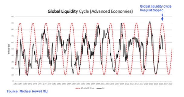 global-liquidity