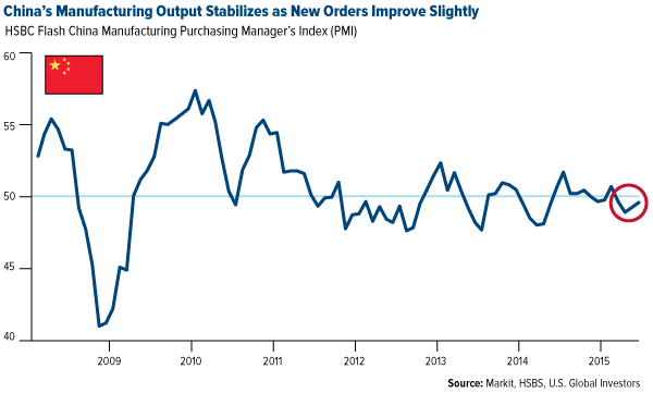 China's Manufacturing Output Stabalizes as New Order Improves SLightly