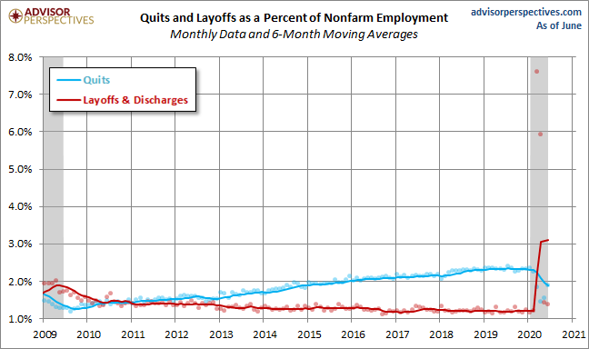 Quits versus Layoffs