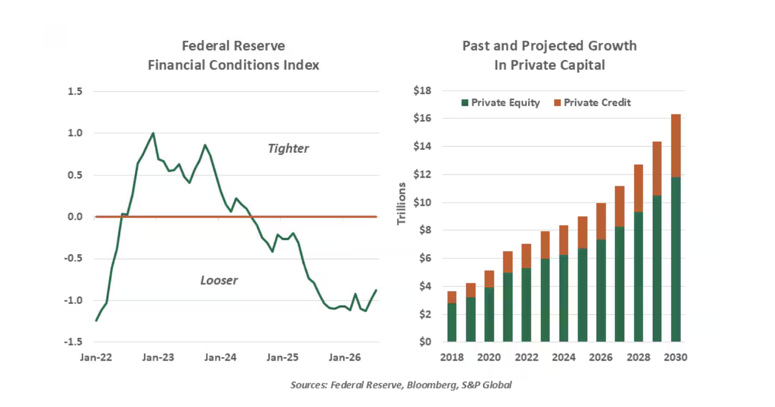 federal reserve