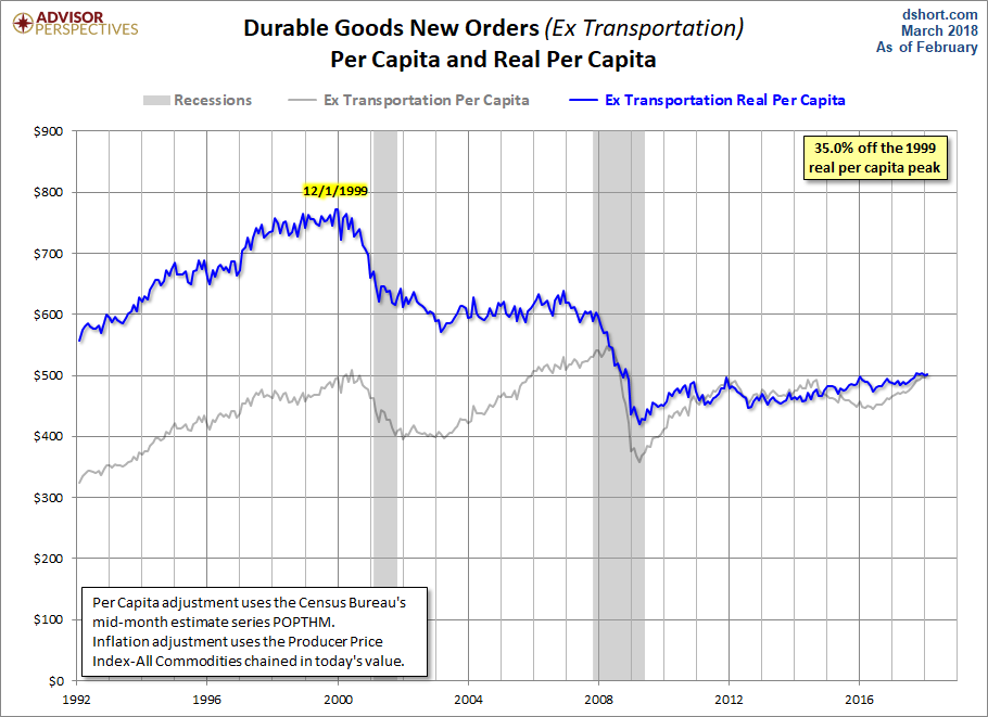 Core per Capita