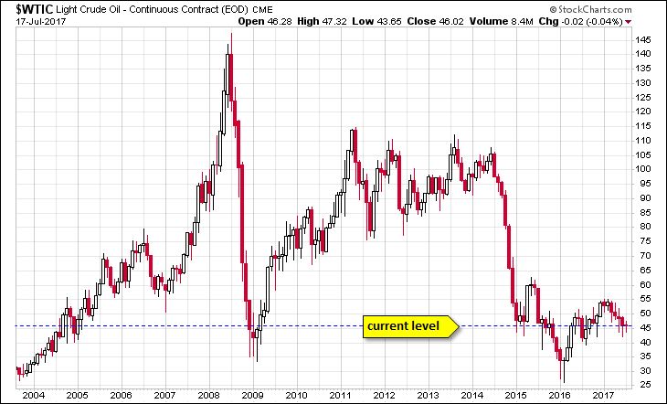 WTIC