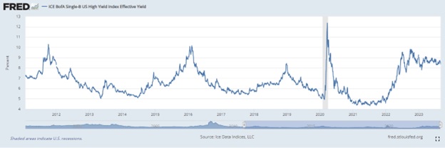 High-Yield Bonds 3