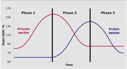 Debt Curves 2013