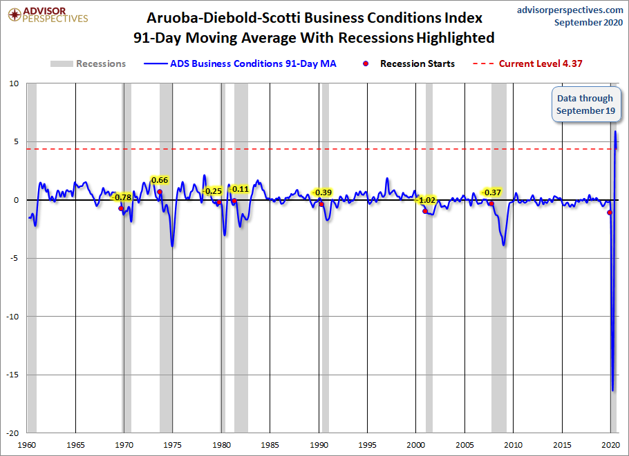 91-Day Moving Average