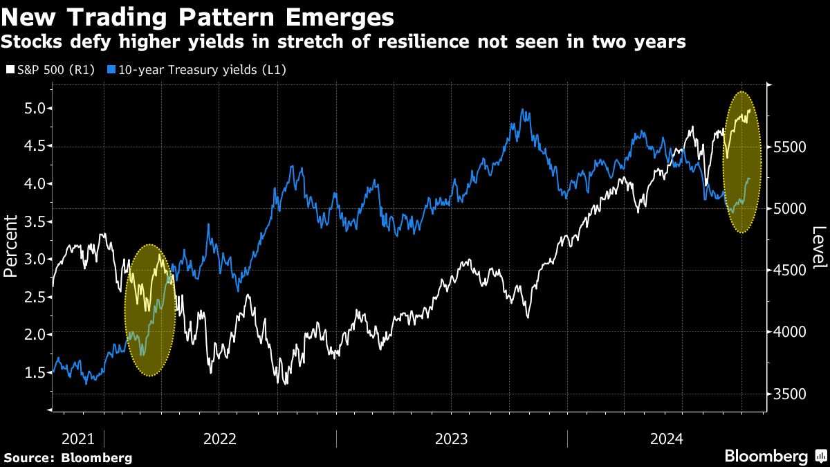 new trading