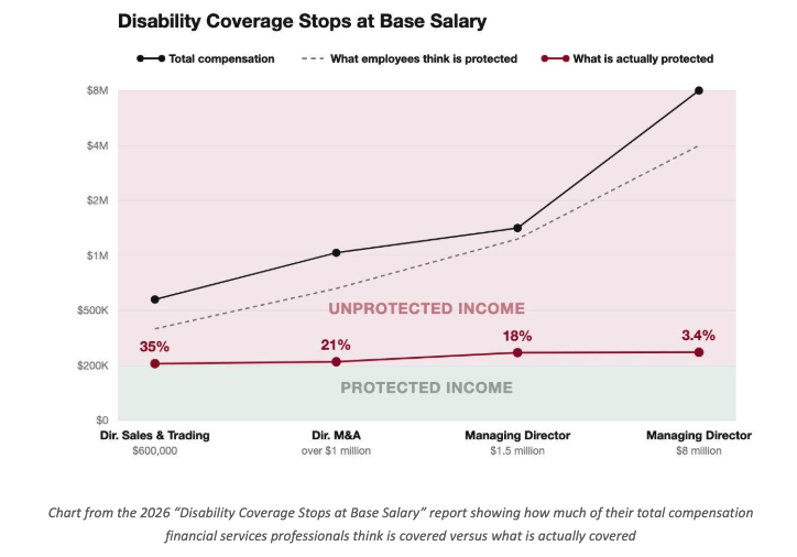 disability-coverage