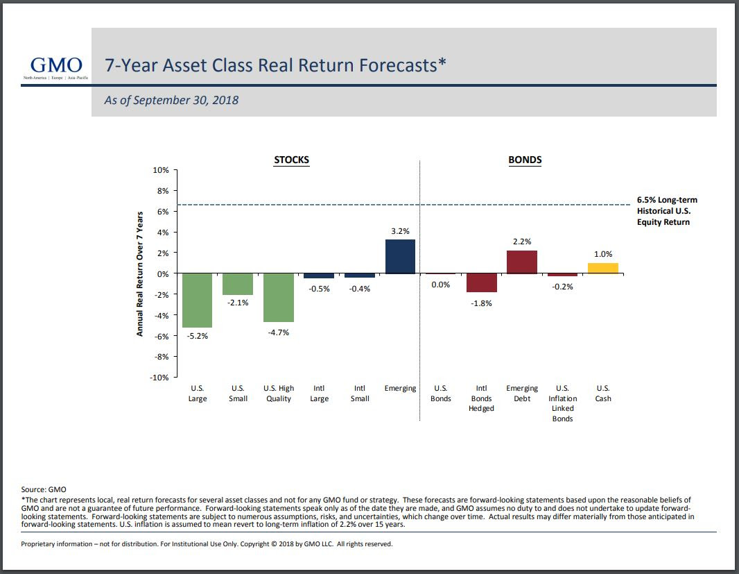 Gmo Charts