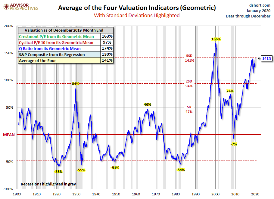 Geometric Standard Deviation Average