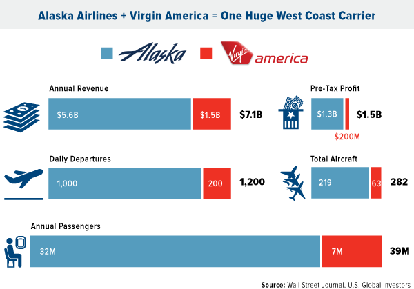 Alaska Airlines Stock Chart