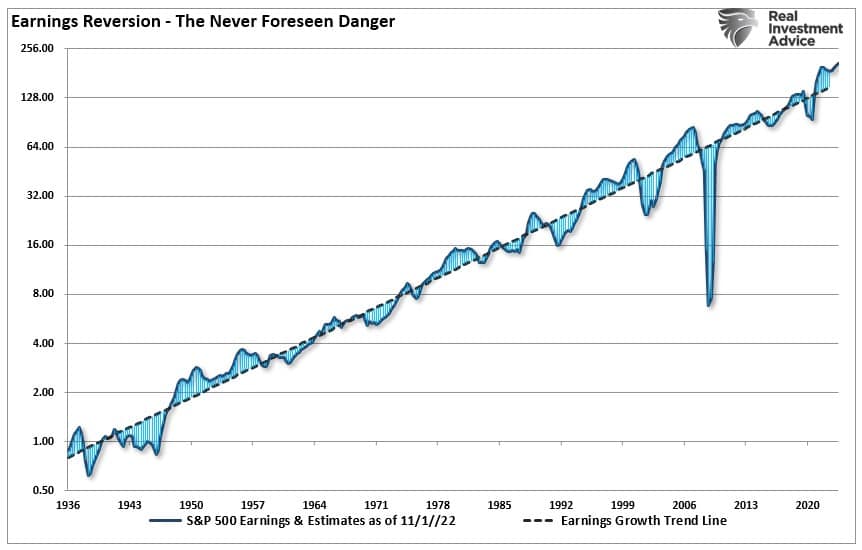 2023, The 2023 Investing Outlook As The Fed Pivots – Part II