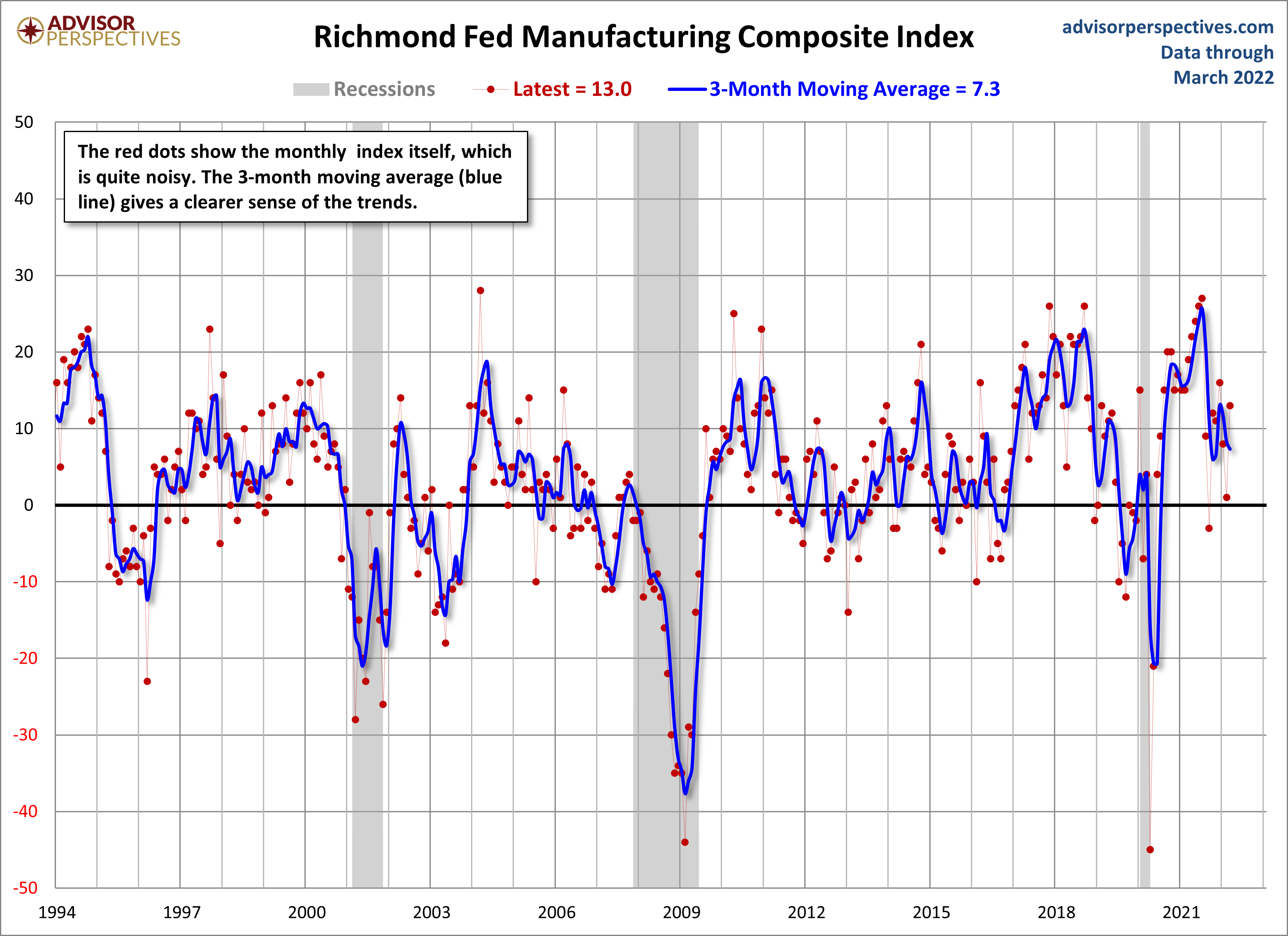 Richmond Fed Manufacturing