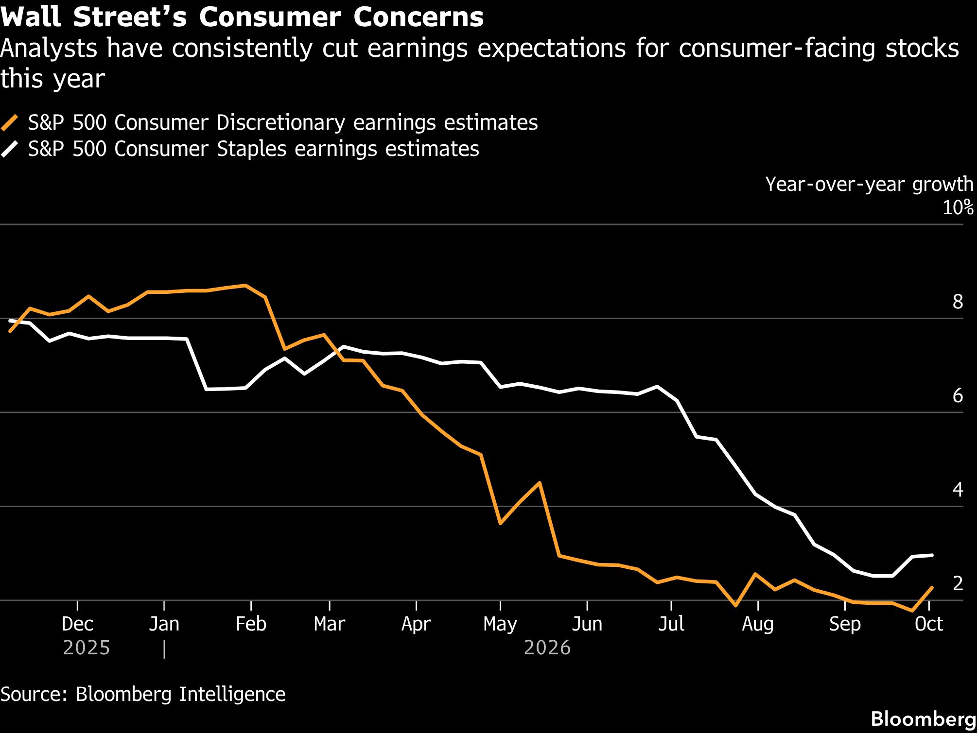 wall-st-concerns