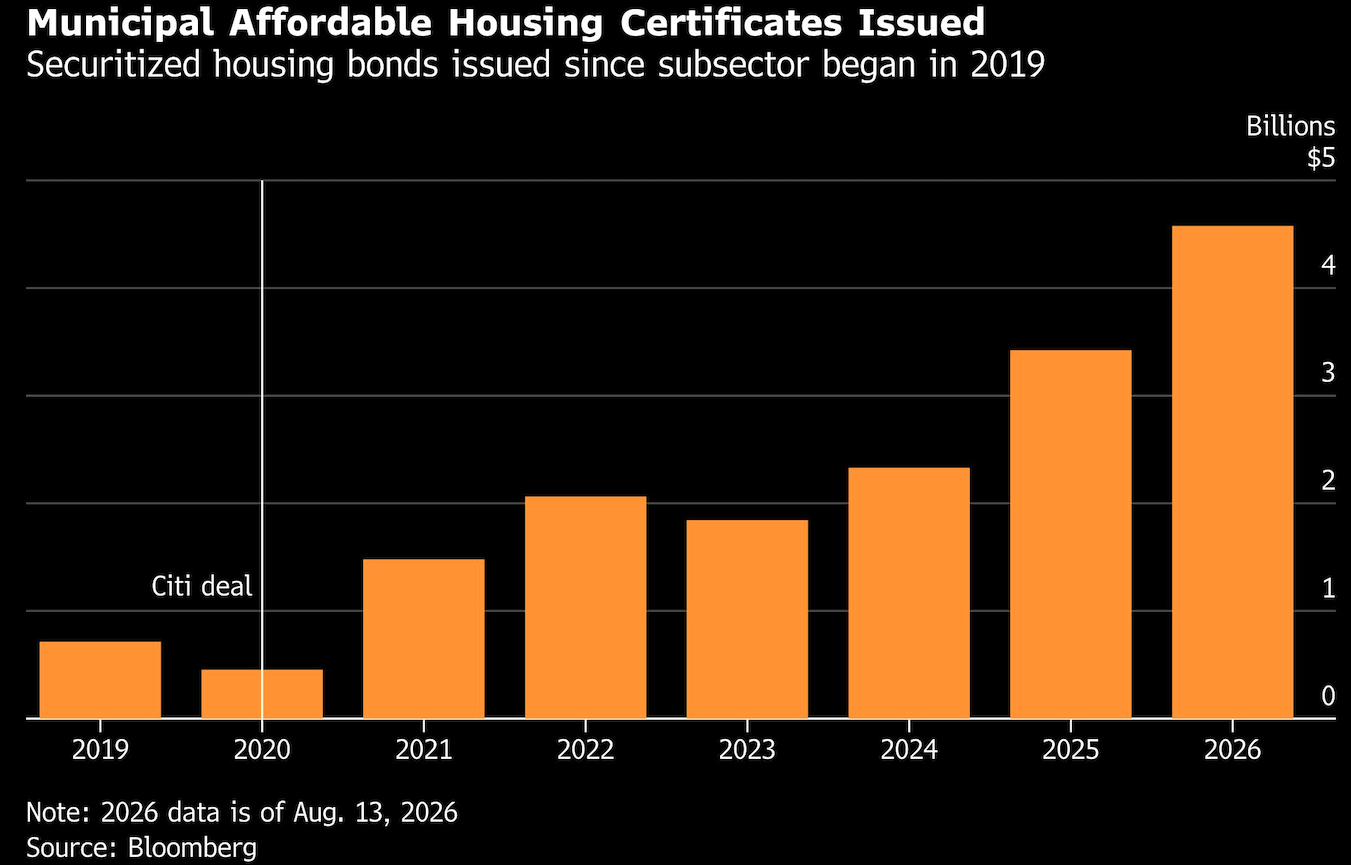 municipal affordable housing