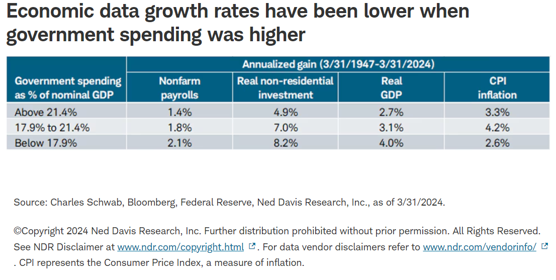 economic data growth
