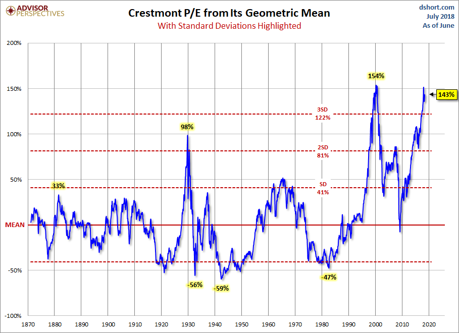 Standard Deviations from Geometric Mean