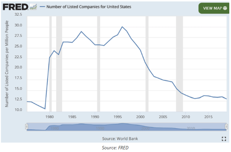 number listed companies