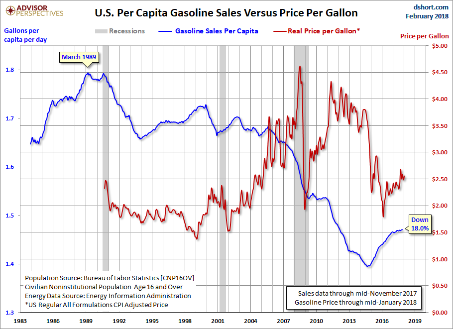 per Capita