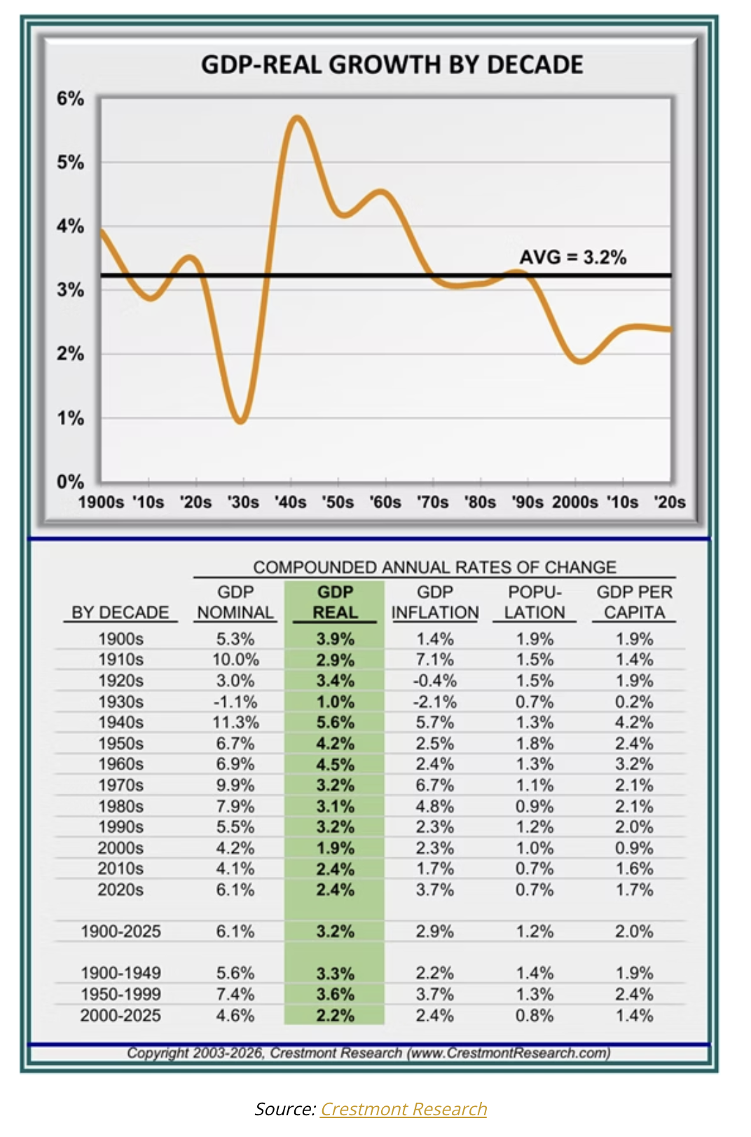 GDP real