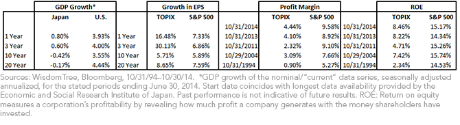 GDP v. EPS