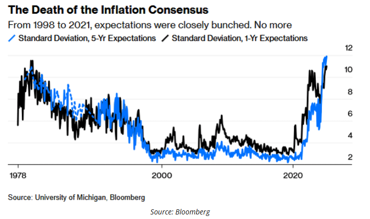 death of inflation