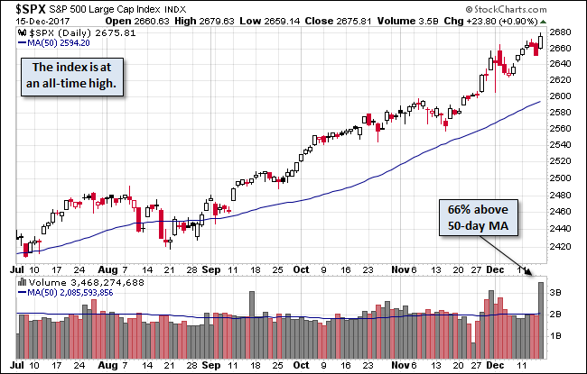 S&P 500