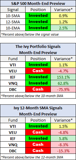 Month-End Preview