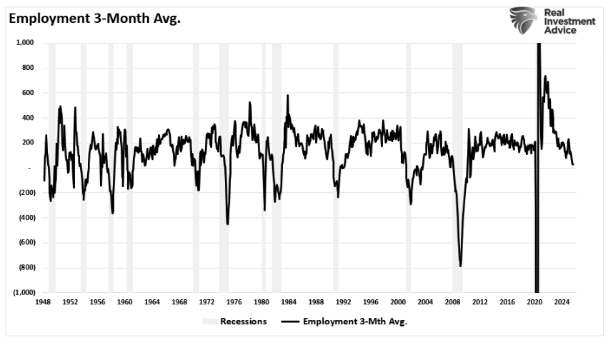 employment 3 month